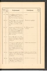 k.k. naturhistorisches Hofmuseum, Protokollbuch Intendanzakten 1890, Seite 55